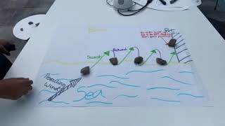 Geography  Longshore Drift stop motion [upl. by Nosned]