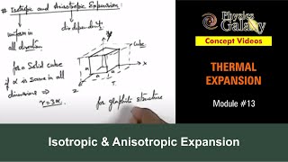 Class 11 Physics  Thermal Expansion  13 Isotropic amp Anisotropic Expansion  For JEE amp NEET [upl. by Ttsepmet557]