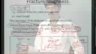 Mod01 Lec43 Fracture and Creep [upl. by Lanford506]