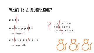 Morphemes IDing amp classifying them [upl. by Letnohs332]