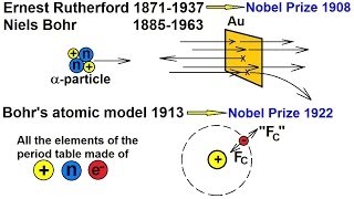 Particle Physics 2 of 41 The Structure of Atoms [upl. by Adranoel]