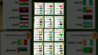 نتائج قرعة تصفيات كأس أمم إفريقيا بالمغرب 2025 [upl. by Streeter]