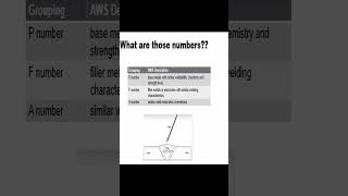 P nos A nos and F nos explained welding cwiexam cwi [upl. by Bindman]