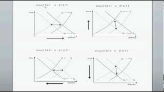 Shifts in both Supply and Demand Curves  Intro to Microeconomics [upl. by Oicinoid793]