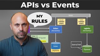 APIs vs Events in Microservices  Which one is better [upl. by Nylsej]