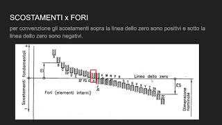 correzione compiti tolleranze [upl. by Nile]