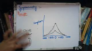 TYMAPNOMETRY full concept how to read a tympanogram perfectly IMPORTANT TO KNOW [upl. by Gargan]