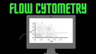 USMLE Step 1  Lesson 28  Flow cytometry [upl. by Ogilvy]