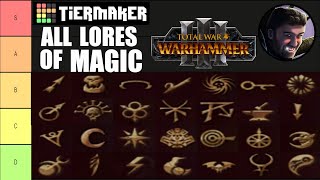 Start Collecting Warhammer The Old World Bretonnia [upl. by Alice]