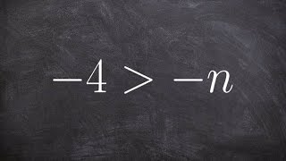 Graphing an inequality with the variable on the right side and negative [upl. by Mata]