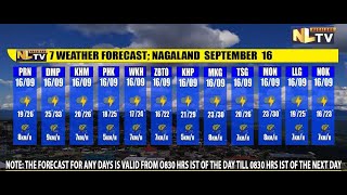 WEATHER FORECAST NAGALAND SEPTEMBER 16 [upl. by Akel]