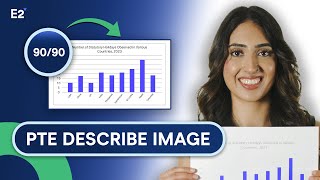 PTE Describe Image 9090  PTE Speaking Tips Tricks and Templates [upl. by Ahmar944]