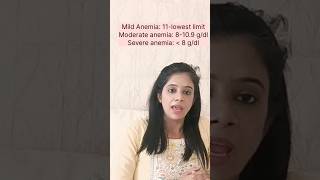 Grading of anemia Mild Moderate and Severe Anemia shortsvideo shortvideo viralshorts [upl. by Gnok324]