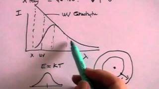 Blackbody radiation and the UV Catastrophe  Part 3 of 3 [upl. by Johann]