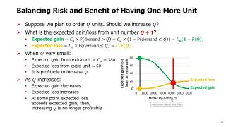 SCM Topic 3  3 The Newsvendor Model Maximizing Expected Profit [upl. by Traci430]