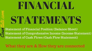 The Financial Statements amp their Relationship  Connection  Explained with Examples [upl. by Azarcon]