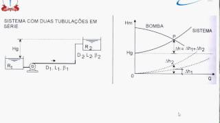 Videoaula 28  Bombas  Curva da bomba x curva do sistema [upl. by Ennairb716]