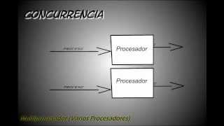 Concurrencia y Secuenciabilidad [upl. by Rodmann]