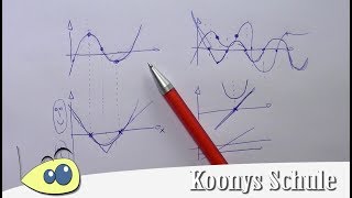 Tipps zum Skizzieren der Ableitungsfunktion [upl. by Oak]