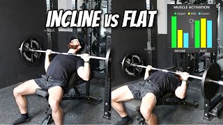 Incline vs Flat Bench Mechanics amp Muscles Worked [upl. by Egiap855]