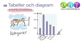 B 33 Tabeller och diagram [upl. by Amby]