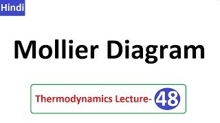 Mollier Diagram in Hindi  L 48 Thermodynamics by D Verma Sir [upl. by Mauralia]