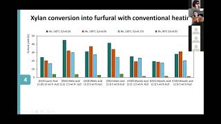 Multibiorefinery  Eduarda Morais Xylans extraction and conversion into added value products [upl. by Dori89]