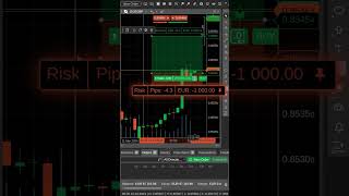 cTrader RiskReward Size Positions Smartly [upl. by Ethyl]