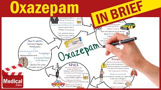 Oxazepam 10 mg Serax What is Oxazepam Used For Dosage Side Effects Contraindications [upl. by Maroj215]