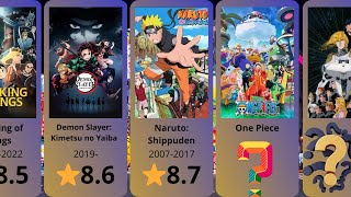 Top 50 Best Anime Series of All Time According to IMDB [upl. by Ahsimed]