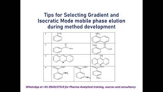 Tips for Selecting Gradient and Isocratic Mode mobile phase elution during method development [upl. by Narda51]