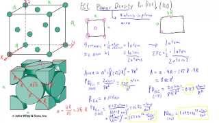 FCC Planar Density [upl. by Adur127]