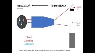 How To Make XLR Cables Part 3 SingleCore Cable to TS amp RCA [upl. by Nitsoj]