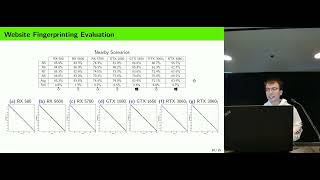 Graphics Peeping Unit Exploiting EM SideChannel Information of GPUs to Eavesdrop on Your Neighbors [upl. by Zolner]