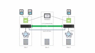 ONTAP MetroCluster SDS solution [upl. by Giuseppe]