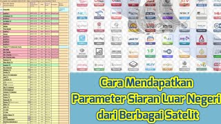 Cara Melihat Pameter dari Satelite Menerima Siaran dari Luar Negeri dengan LyngSat Seluruh Dunia [upl. by Arahas]