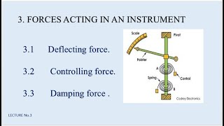 Forces acting on instruments \ Instrumentation \ Damping \ Deflecting torque \ sir Arshad Hanif \ [upl. by Ennaharas738]