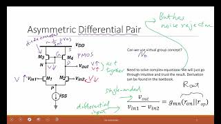 L173 Transimpedance Differential Amplifier and LTSPICE simulation of Differential Pair [upl. by Dannel]