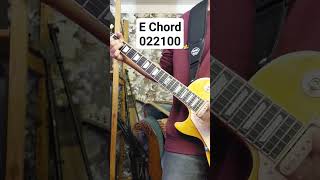 Interstate Love Song by Stone Temple Pilots Intro Chorus clean Tutorial with chords tabs😎👌 [upl. by Irab]