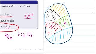 Groupes08 Sousgroupes distingués  Groupes quotient [upl. by Aldas]
