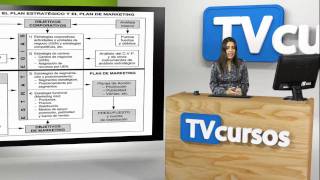 Relación entre plan estratégico y de Marketing  Estrategias de Empresa y Marketing  Parte 39 [upl. by Ornie]