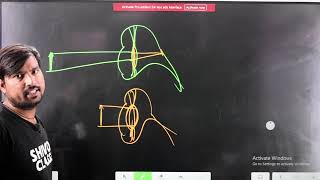 why is normal eye not able to see clearly the objects placed closer than 25 cm answer class 10 ncert [upl. by Nahij]