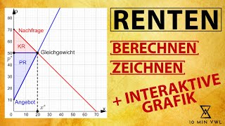 Konsumentenrente  Produzentenrente  berechnen zeichnen und erklären mit Beispiel [upl. by Nosmas]