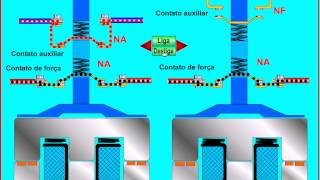 Contactor [upl. by Inalak749]