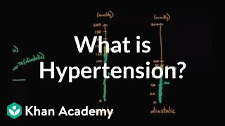 What is hypertension  Circulatory system diseases  Health amp Medicine  Khan Academy [upl. by Lonni]