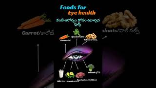 Foods for eye health eye health  healthy diet  eye  eyehealth [upl. by Odranreb]