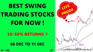 Best Swing Trading Stocks For This Week  Swing Trading Stock Selection  Swing Trading Strategies [upl. by Natanhoj]