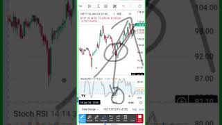 Rsi indicator option trading strategy trading optiontrading [upl. by Ralph]