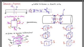 Estado de Esfuerzos Combinados [upl. by Kamal975]