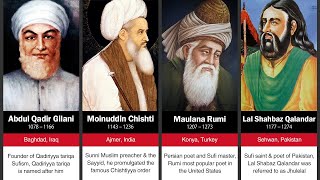 100 Greatest Sufi Saints in Islam [upl. by Karrie]